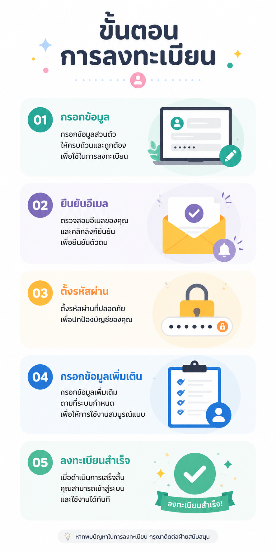 อินโฟกราฟิก / ไดอะแกรมอธิบาย